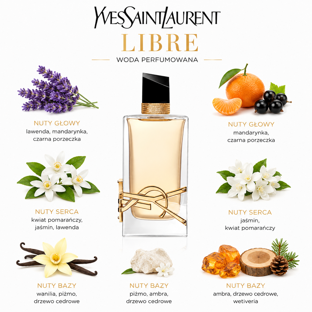 Yves Saint Laurent Libre - próbka perfum